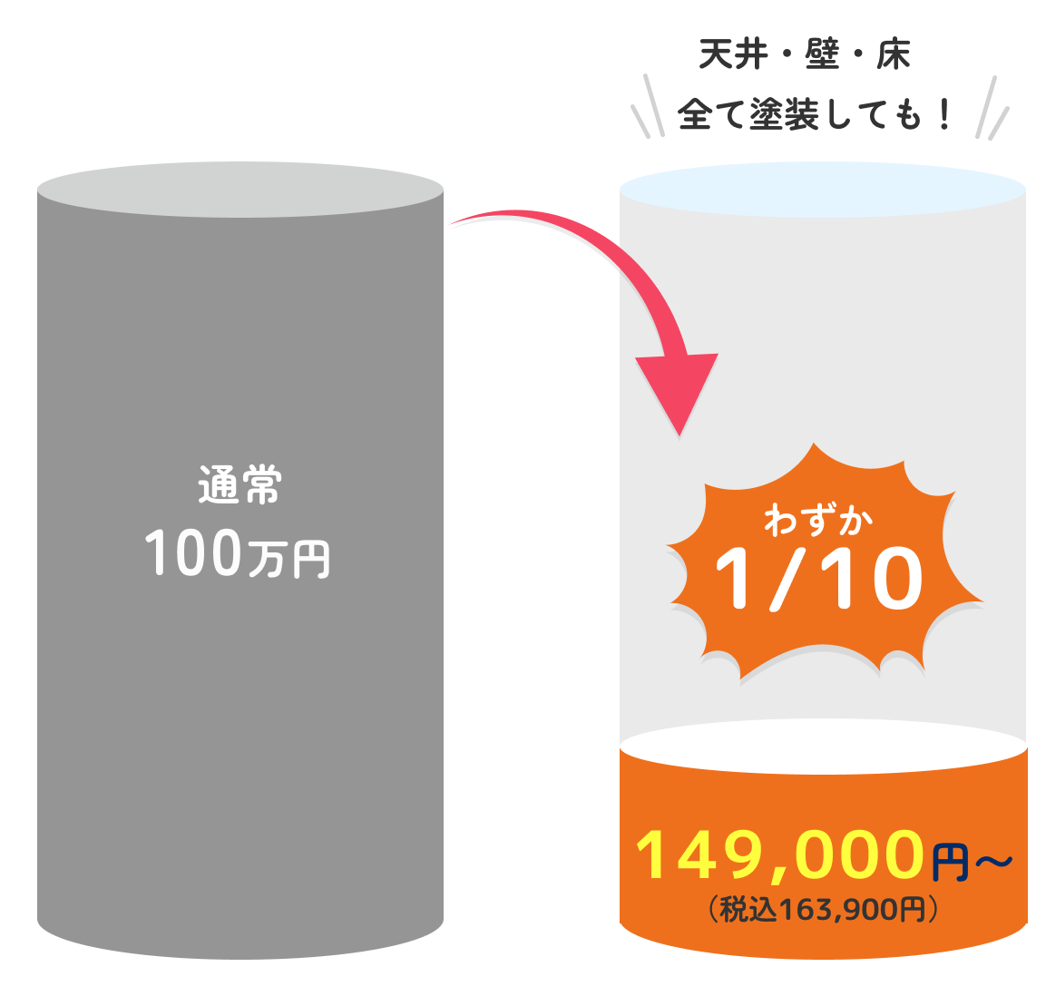 ユニットバスのフルリフォーム